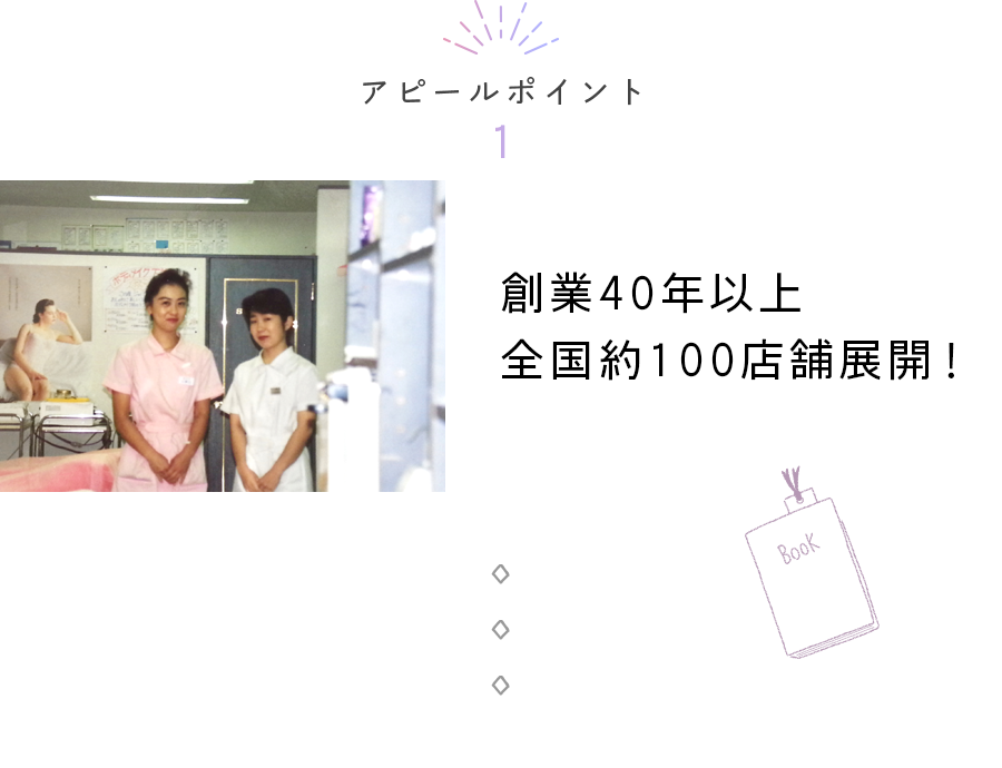 アピールポイント1　創業40年以上 全国約100店舗展開！