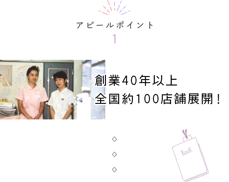 アピールポイント1　創業40年以上 全国約100店舗展開！