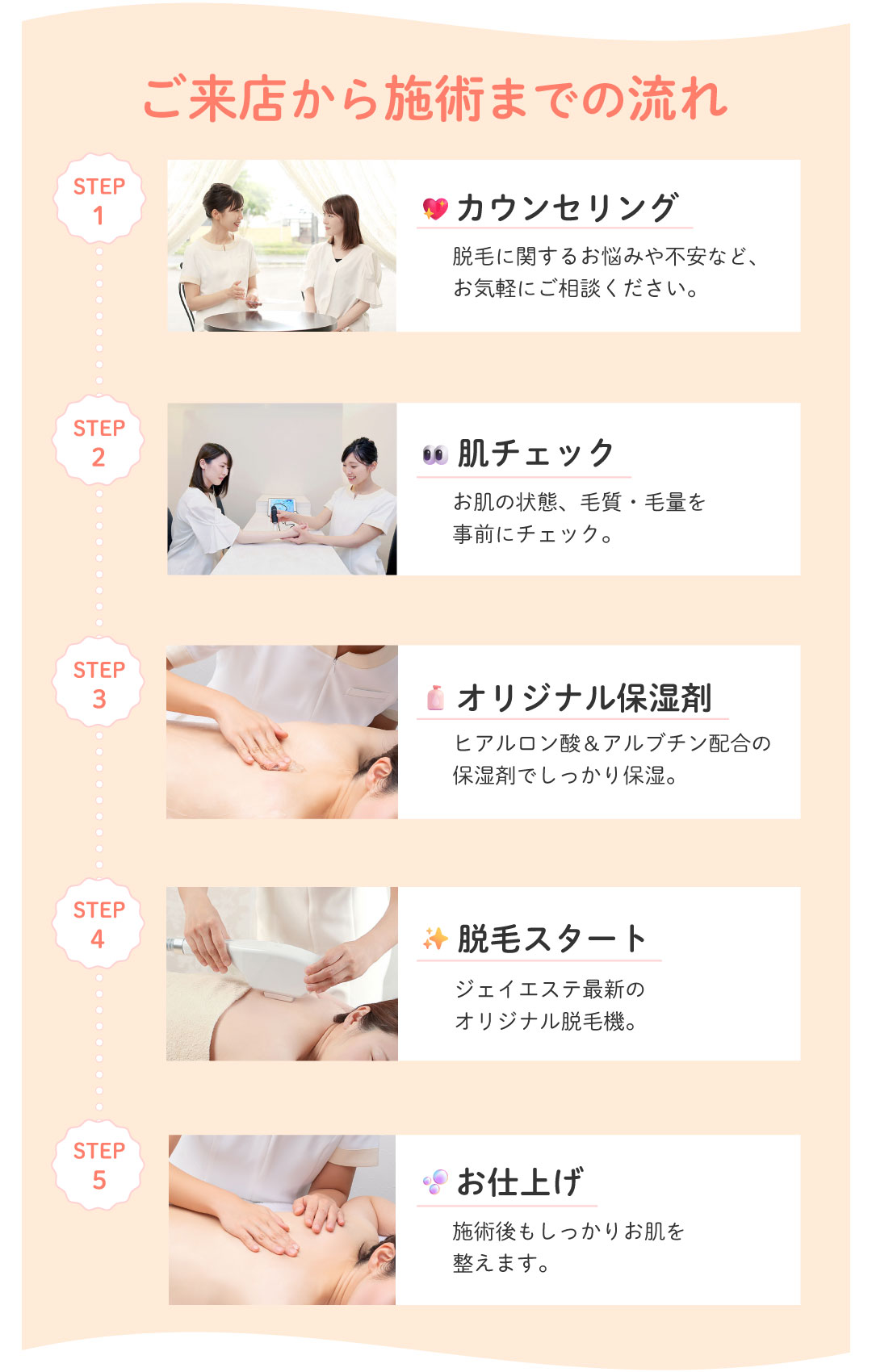 ご来店から施術までの流れ
