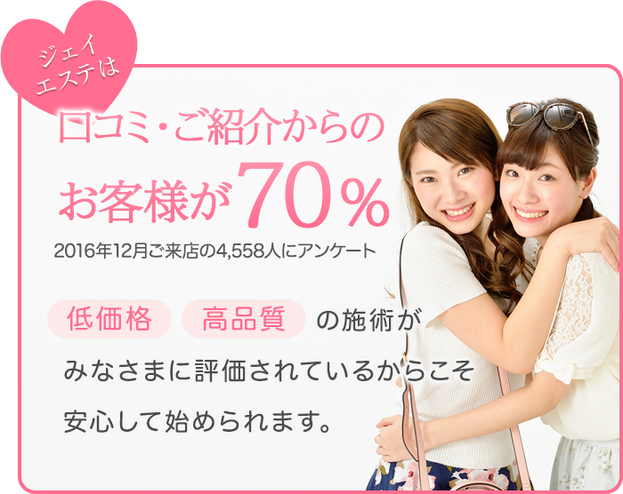 ジェイエステは口コミ・ご紹介からのお客様が70％