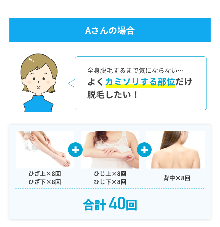 Aさんの場合