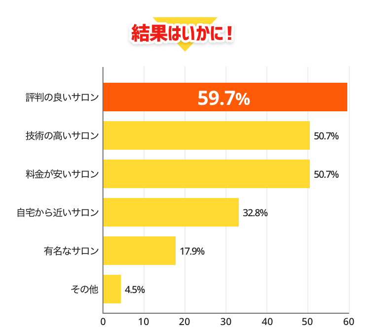 結果はいかに！