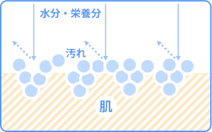 洗顔がしっかり出来ていない場合