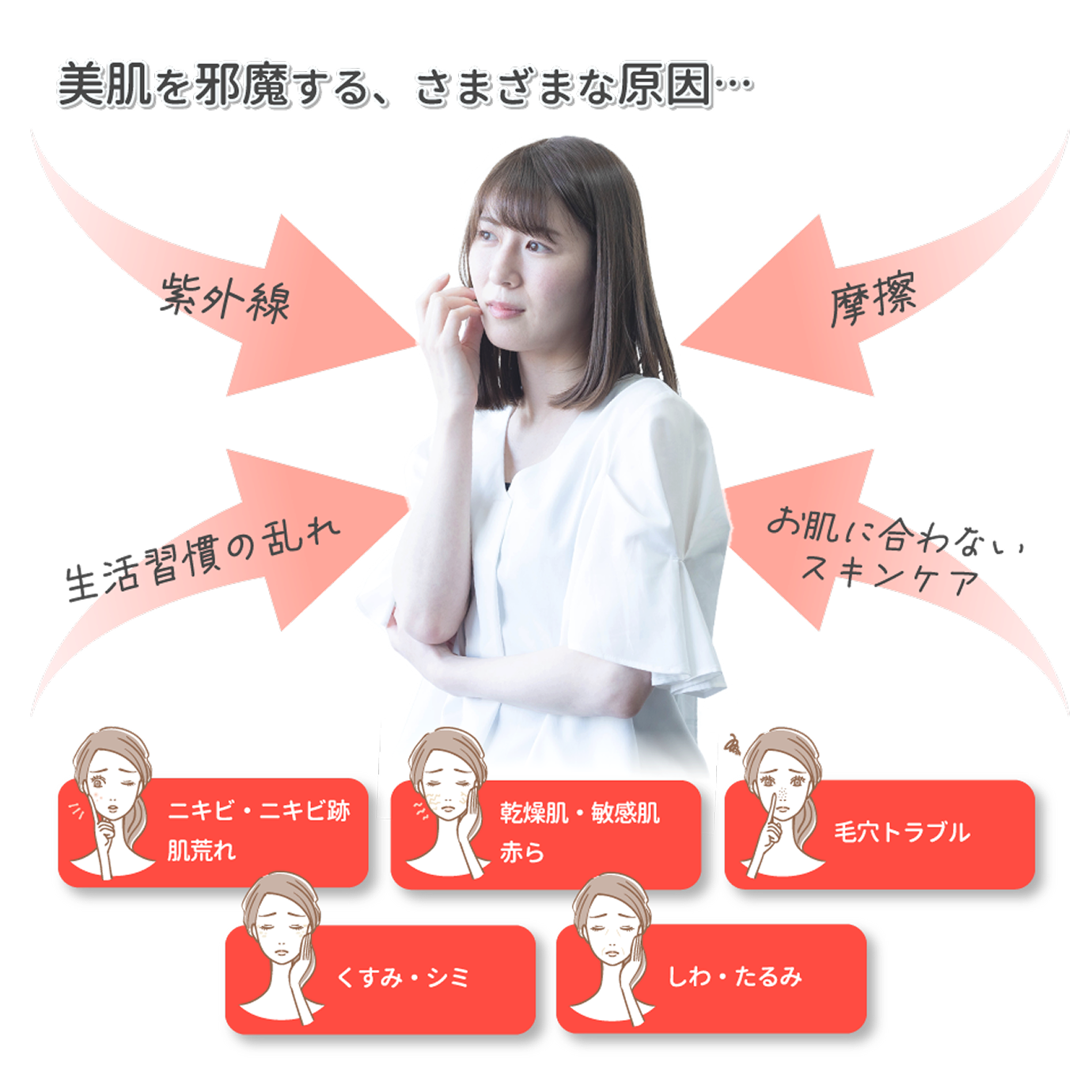 美肌を邪魔する、さまざまな原因…