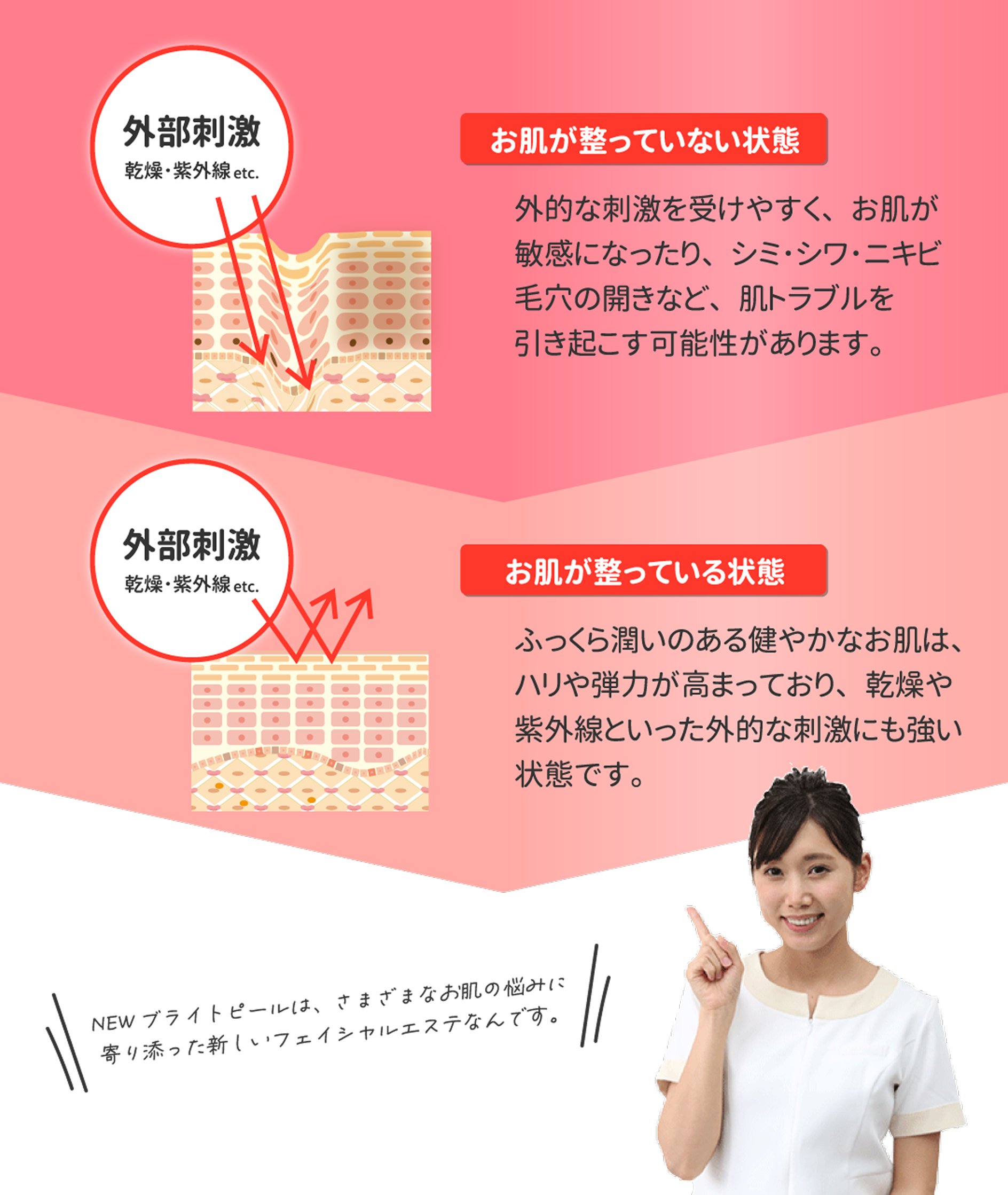 NEWブライトピールは、さまざまなお肌の悩みに寄り添ったフェイシャルエステなんです。