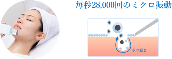 毎秒28,000回のミクロ振動