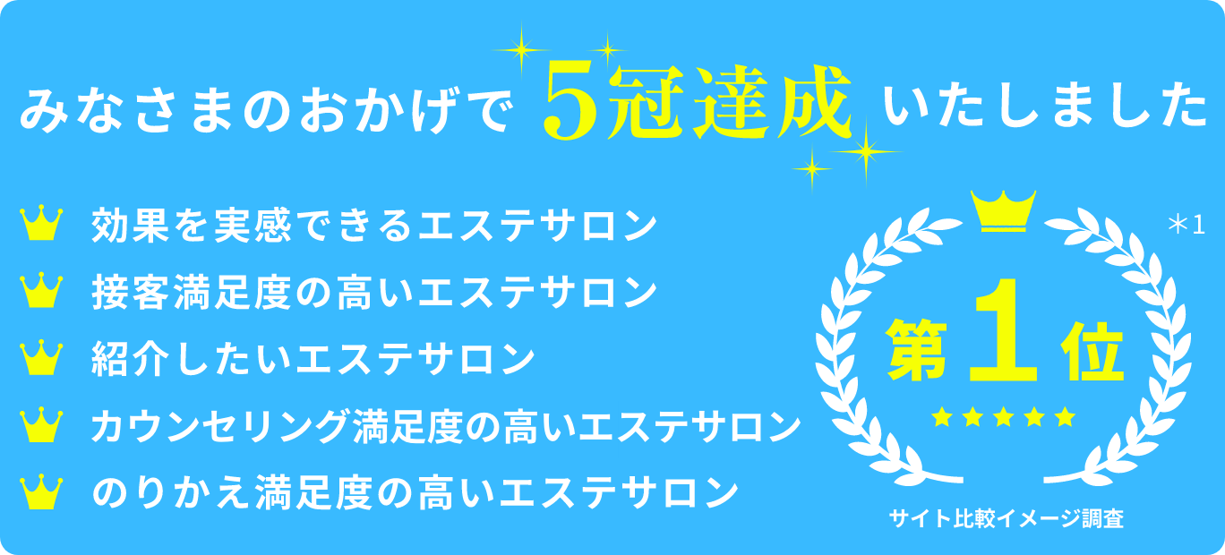 みなさまのおかげで5冠達成いたしました