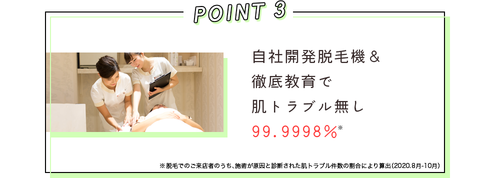 POINT3 自社開発脱毛機&徹底教育で肌トラブル無し99.9998% ※脱毛でのご来店者のうち、施術が原因と診断された肌トラブル件数の割合により算出(2020.8月-10月)