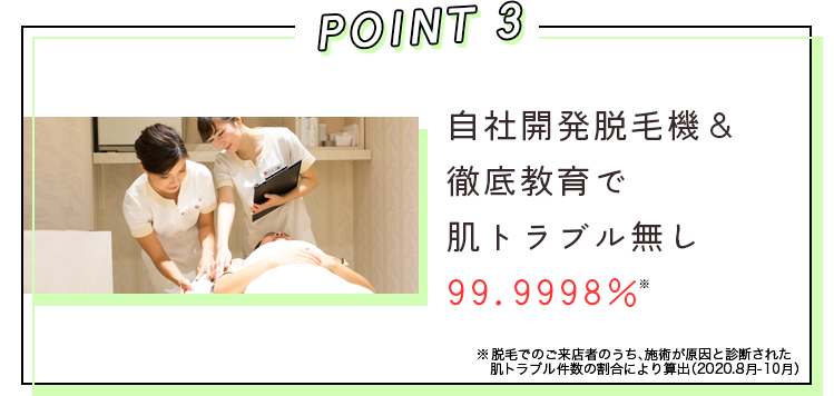POINT3 自社開発脱毛機&徹底教育で肌トラブル無し99.9998% ※脱毛でのご来店者のうち、施術が原因と診断された肌トラブル件数の割合により算出(2020.8月-10月)